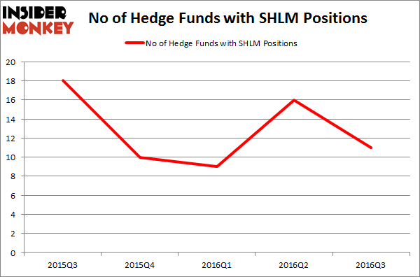SHLM Chart