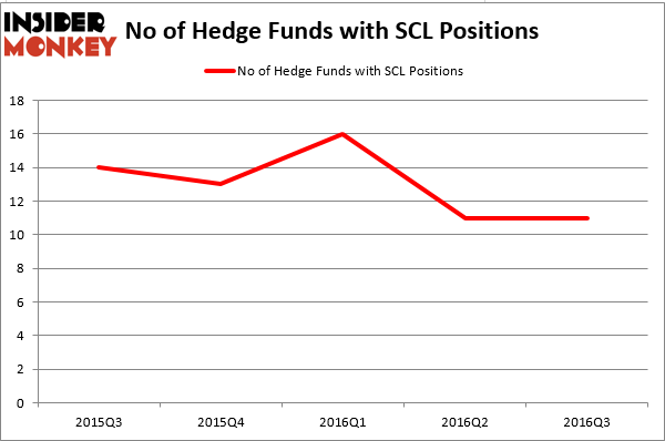 HedgeFund