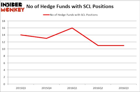 HedgeFund