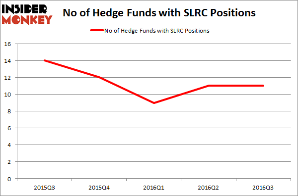 SLRC Chart