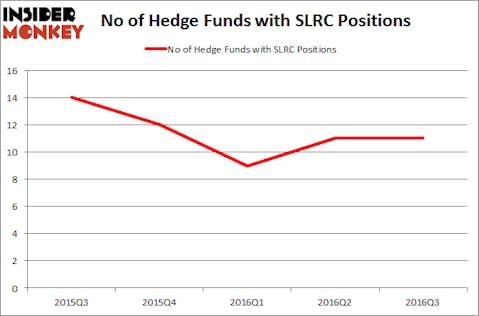 SLRC Chart