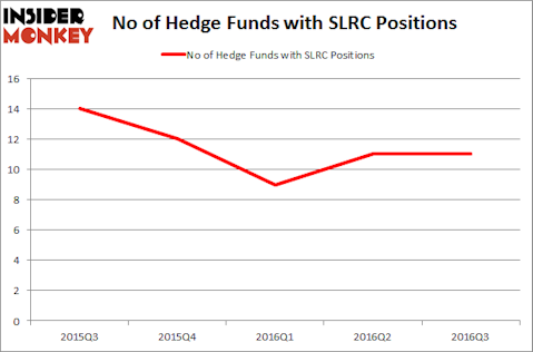 SLRC Chart
