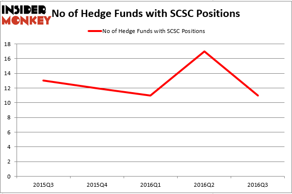 HedgeFund