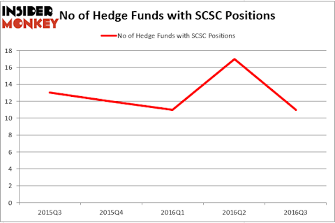 HedgeFund