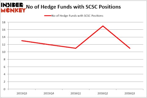 HedgeFund