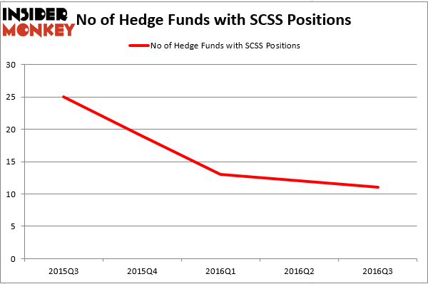 HedgeFund