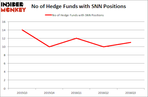SNN Chart