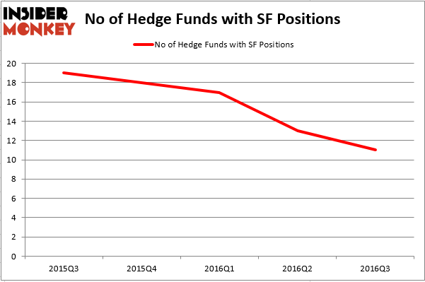 HedgeFund