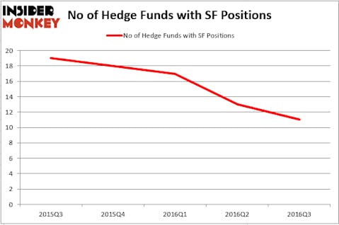 HedgeFund