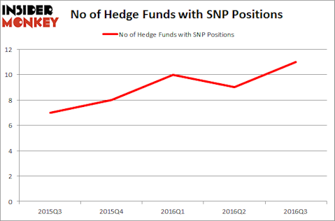SNP Chart