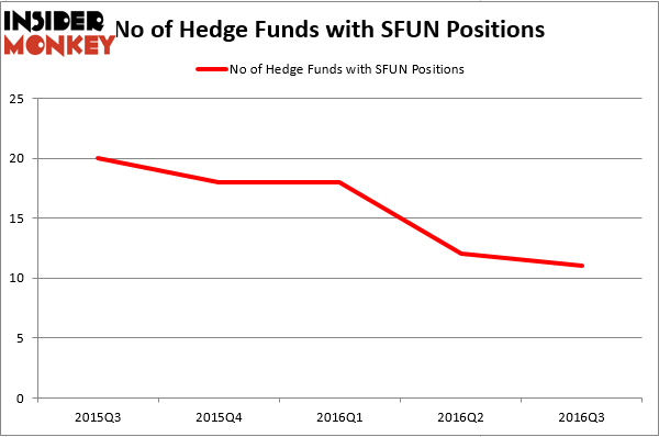 HedgeFund