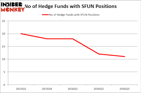 HedgeFund