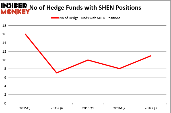 HedgeFund