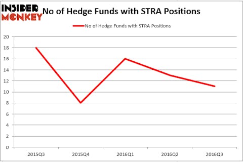 HedgeFund