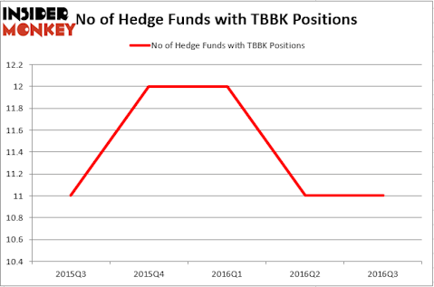 HedgeFund