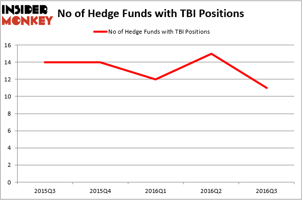 HedgeFund