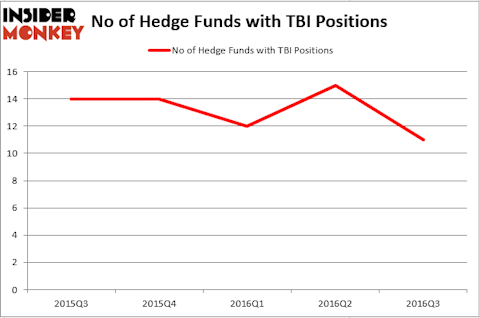 HedgeFund