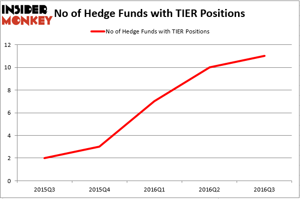 HedgeFund