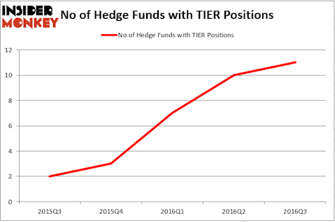 HedgeFund