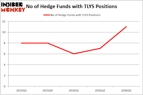 HedgeFund