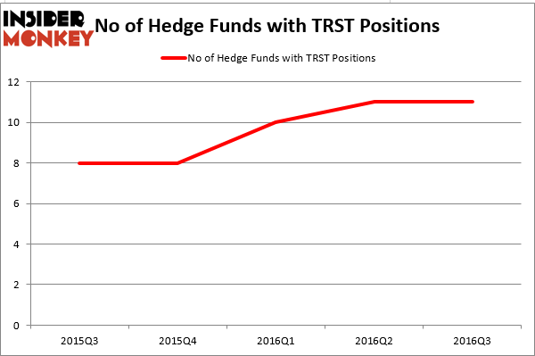 HedgeFund
