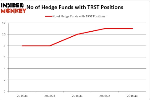 HedgeFund