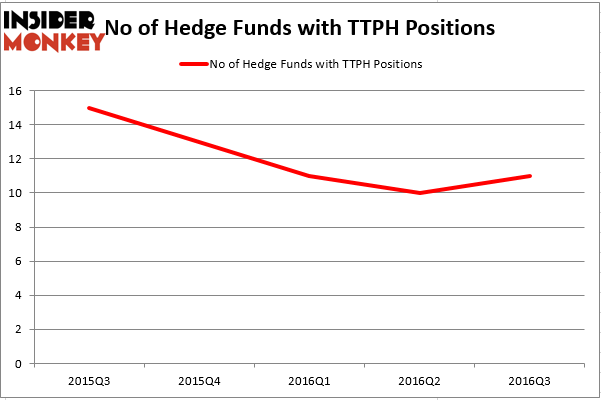 HedgeFund