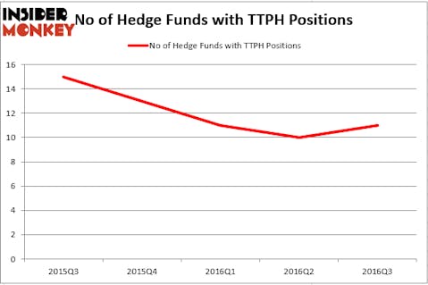 HedgeFund