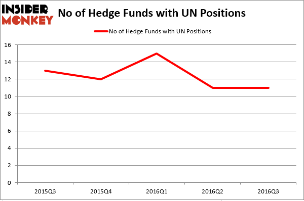 HedgeFund