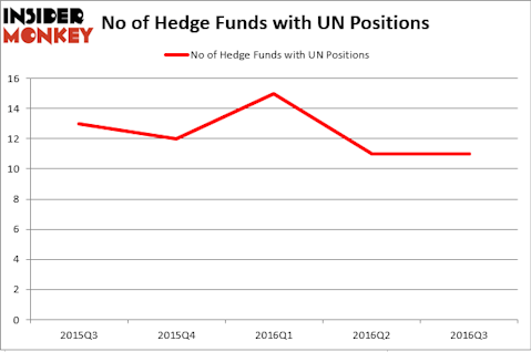 HedgeFund