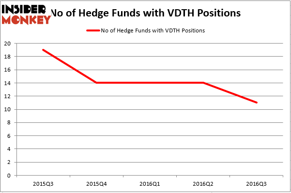 HedgeFund