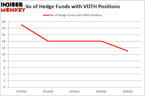 HedgeFund