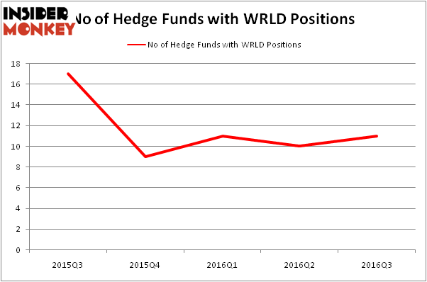 HedgeFundSentimentChart