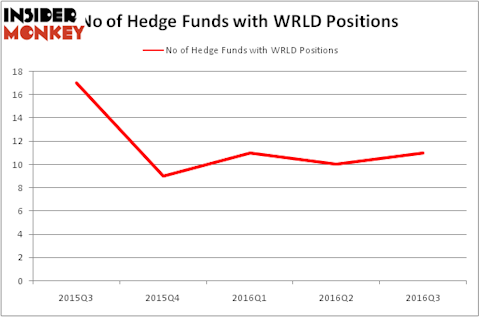 HedgeFundSentimentChart