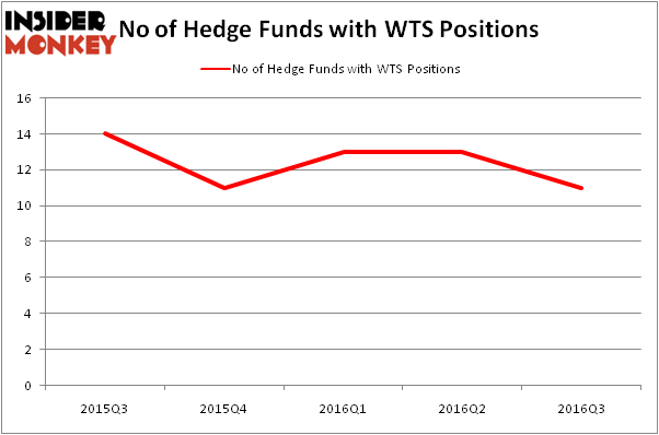 HedgeFundSentimentChart