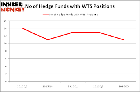 HedgeFundSentimentChart