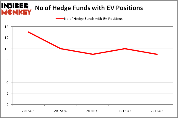 HedgeFundSentimentChart
