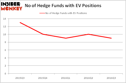 HedgeFundSentimentChart