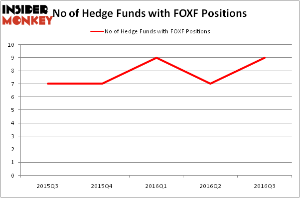 HedgeFundSentimentChart