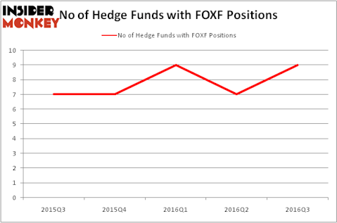 HedgeFundSentimentChart