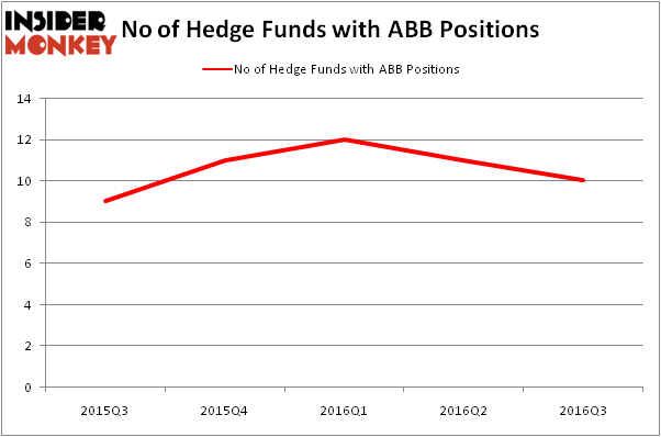 HedgeFundSentimentChart