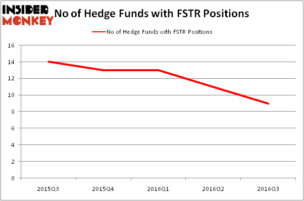 HedgeFundSentimentChart