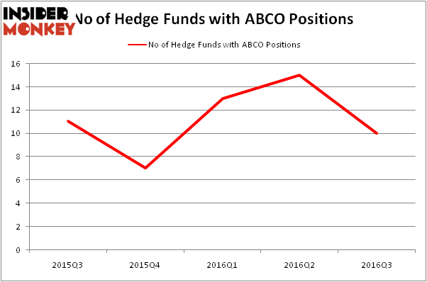 HedgeFundSentimentChart