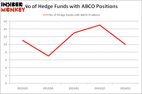 HedgeFundSentimentChart
