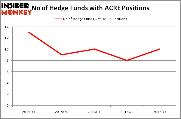 HedgeFundSentimentChart