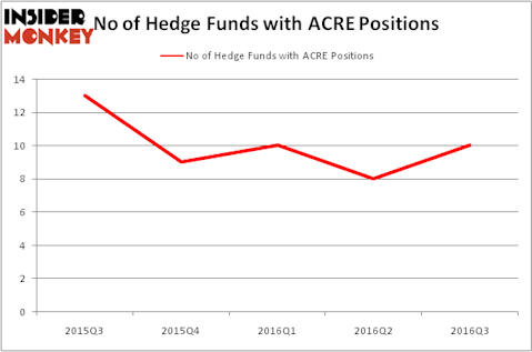 HedgeFundSentimentChart