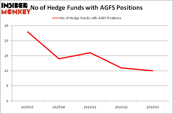 HedgeFundSentimentChart