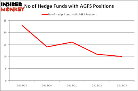 HedgeFundSentimentChart