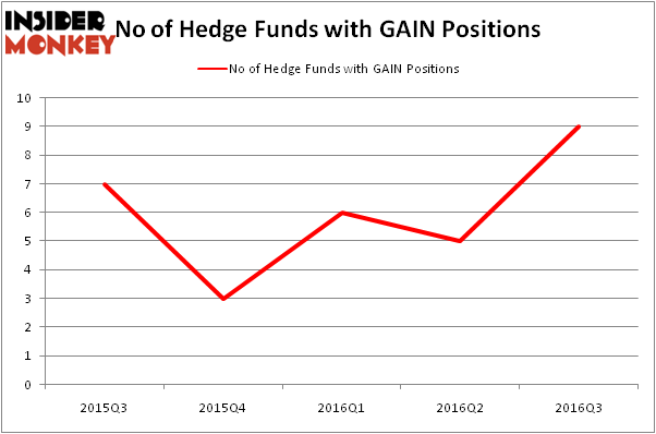HedgeFundSentimentChart