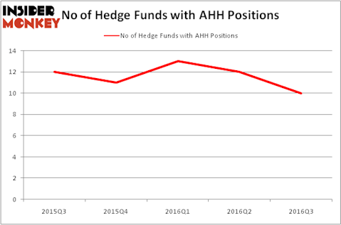 HedgeFundSentimentChart